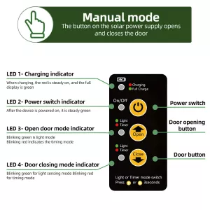Solární automatické dveře pro slepičárnu 4 režimy s dálkovým ovládáním TopTechnology Solární automatické dveře pro slepičárnu 4 režimy s dálkovým ovládáním TopTechnology